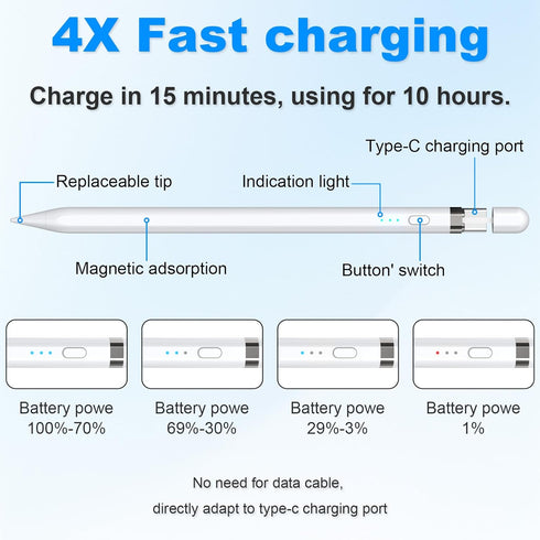 Stylus Pen for iPad 11th Generation & Pro/Air/Mini, Apple Pencil USB-C 15-Min Fast Charging, Palm Rejection