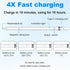 Stylus Pen for iPad 11th Generation & Pro/Air/Mini, Apple Pencil USB-C 15-Min Fast Charging, Palm Rejection