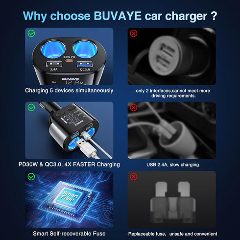 2 Sockets Cigarette Lighter Splitter with Large Voltmeter, BUVAYE 5 in 1 Fast Charge USB C Car Charger Adapter, Dual