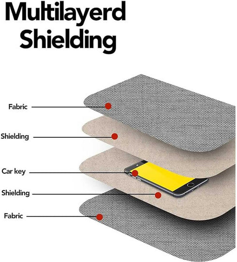 RPROT BagHandset 5G Cell Phone Anti-Tracking Anti-GPS RFID Signal Blocker Pouch Case Function Bag E.M.F Protection