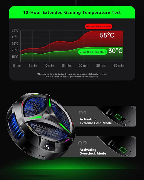 iPad Cooler, Magnetic Tablet Cooling Fan for iPad/Surface Pro/Samsung Tab, Temperature Display for Mobile Gaming (Green