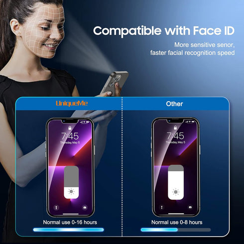 UniqueMe Privacy Screen Protector for iPhone 13 Pro Max, Tempered Glass & Camera Lens, Anti-Spy, Easy Install, 2+2 Pack.