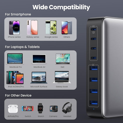 USB C Charger 200W Block, Upgraded GaN III 8-Port Fast Charging Hub, PD 65W Laptop Charger for MacBook Pro/Air, DELL,