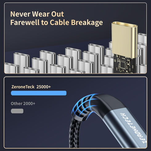 USB C to USB C Cable (3ft 2pack), 20Gbps High Speed Data Transfer, 4K Monitor Cable, 100W Charging for iPhone 15,