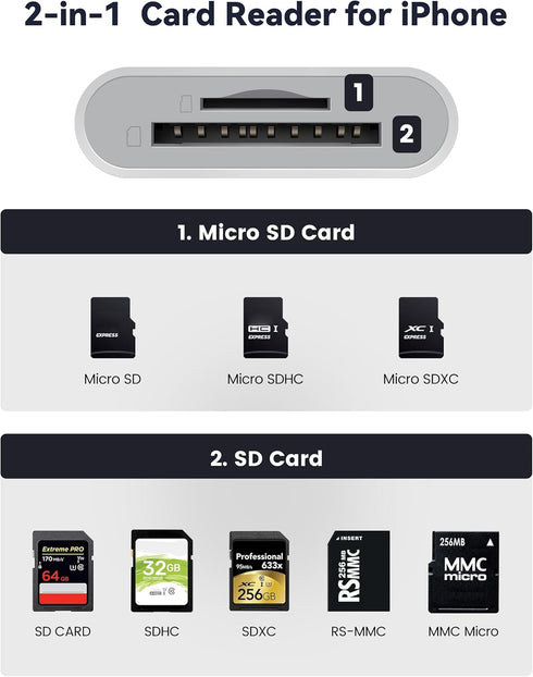 SD Card Reader for iPhone iPad - Dual Connector (Lightning & USB-C) Micro SD Memory Card Adapter