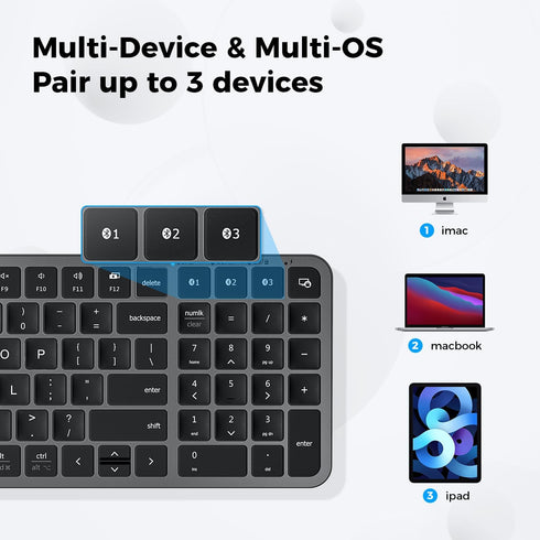 iClever Bluetooth Keyboard, Wireless Keyboard with Numeric Keypad, Multi-Device Rechargeable and Stable Connection Compact Size Bluetooth Keyboard for MacBook, Laptop, iPad, iPhone, Tablet, Windows