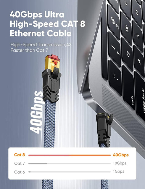 Snowkids Cat 8 Ethernet Cable 6.6 FT 2 Pack, High Speed 40Gbps,2000Mhz Braided High Duty LAN Cable,Gold Plated RJ45 Connector,S/FTP Shielded Flat Network Cable for Modem/Router/PS3/4/5/Gaming/PC by Snowkids
