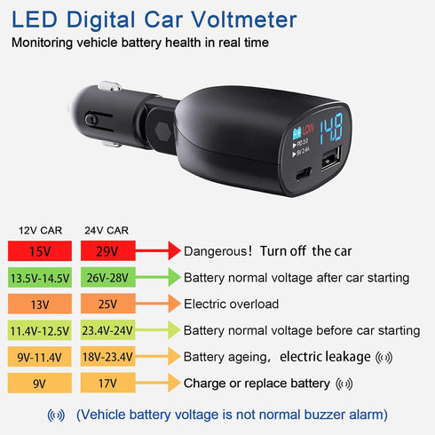 USB C Car Charger with Voltage Display, 20W PD Fast Car Charger & USB 5V 2.4A Adapter, Car Voltmeter Battery Monitor