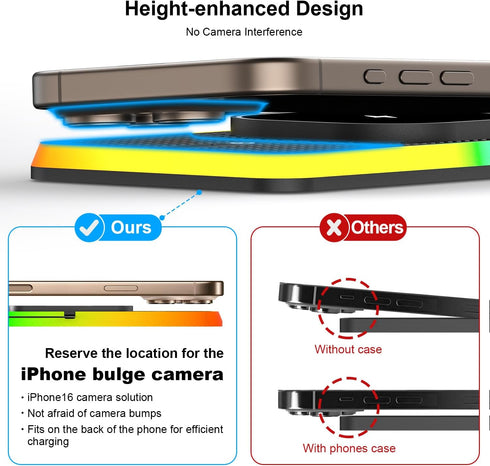 POLMXS 15W 12/13/14/15/16 (K1MAG) Magnetic Wireless Car Charger Charging pad, Wireless Phone Charger Cell Phone