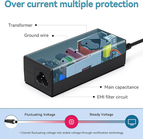 ROLADA 65W Laptop Charger for HP Elitebook Folio 9470m 9480m, Pavilion DV7 DV6 DV5 G6 G7, Power Supply Cord