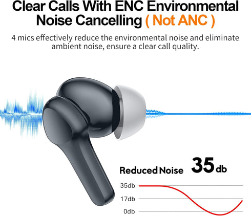 Wireless Earbuds, Immersive Sound Premium Deep Bass Hi-Fi Stereo Headset with IPX8 Waterproof