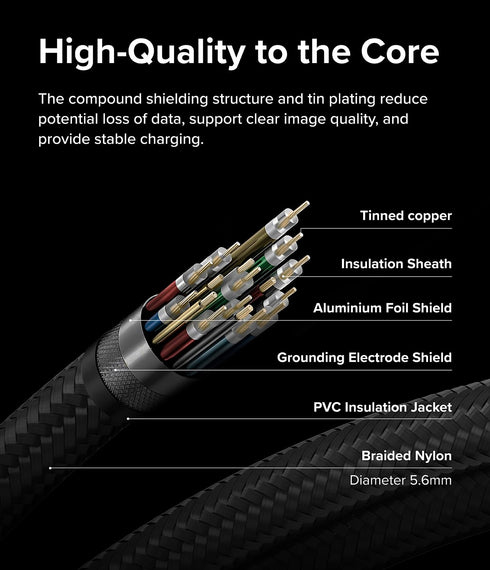 Ringke USB 3.2 Gen 2x2 USB-C Cable (1.0M / 3.28 FT) USB C to USB C 240W Fast Charging Cable, 20Gbps Data Transfer Speed