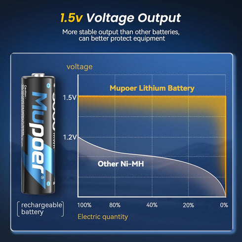 Mupoer 8 Count,Lithium 1.5V 3000mWh,Double Rechargeable AA Batteries Battery A A Rechargeable Battery,Pilas Recargables