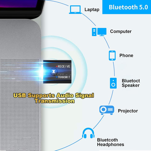 USB Bluetooth Adapter, Bluetooth 5.0 Transmitter Receiver 2 in 1 Wireless Converter for TV, Home Stereo, PC