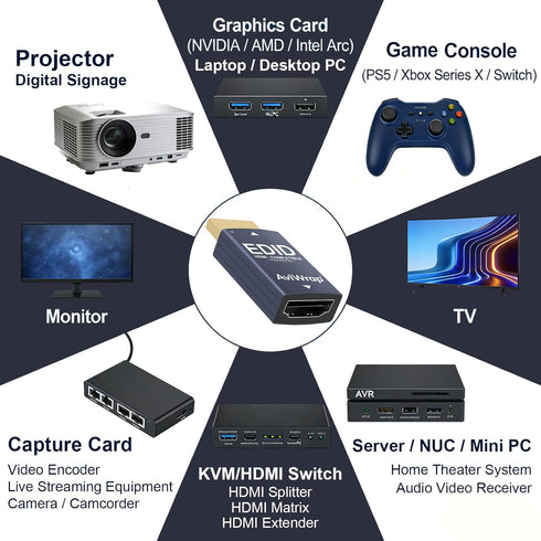 AviWrap 2.1 1080p@120Hz/144Hz/240Hz HDMI EDID Emulator Passthrough, HDMI Male to Female HDMI Adapter for Home Theater
