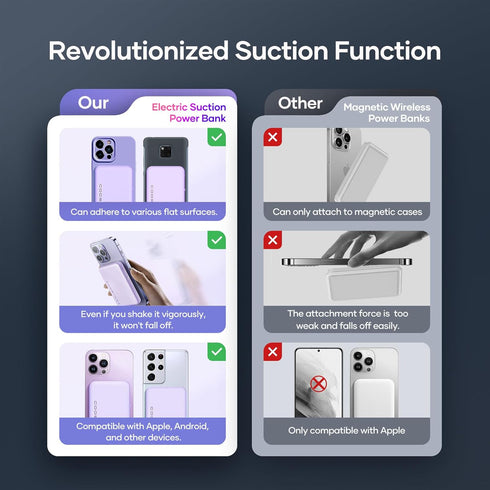 Electric Suction Power Bank, 5000mAh Wireless Charger, 22.5W Fast Charging, USB-C Cable, for iPhone 15/14/13/12, Purple