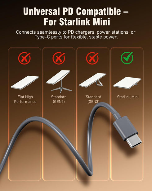 ToKismet 18AWG (5m/16.4ft) Starlink Mini USB-C to DC Power Cable Smart PD Chip & Copper Wire with Voltage & Current