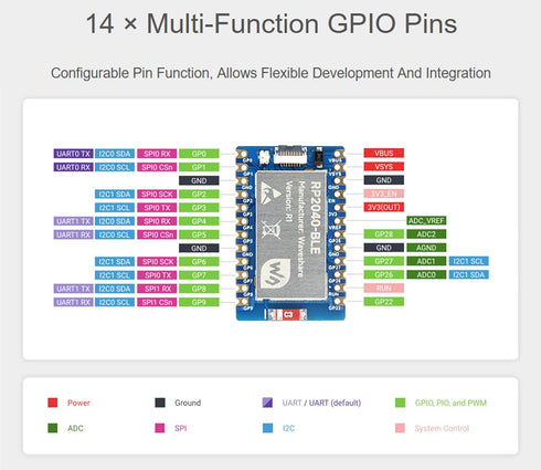 Waveshare RP2040-BLE Development Board, Raspberry Pi Microcontroller Development Board Based On RP2040, Supports