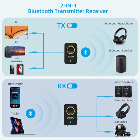 ZIOCOM 2-in-1 Bluetooth Transmitter for TV PC, Bluetooth Receiver for Car Speaker, Wireless 3.5mm Aux Adapter with