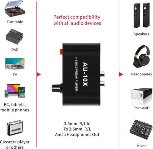 ATNEDCVH 20dB NE5532 3.5mm 3.5mm Mini Small Stereo Audio preamplifier, Headphone Amplifier, Gain Phono Turntable