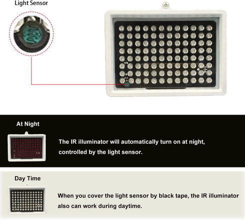 IR Illuminator 850nm 96 LED Night Vision Waterproof Lamp, Long Range 80m, Wide Angle 60 Degree for CCTV Cameras
