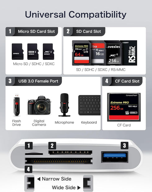 USB C SD Card Reader, ChiaoPio 4 in 1 Adapter with CompactFlash/CF/SD/MicroSD & USB for iPhone 15, MacBook