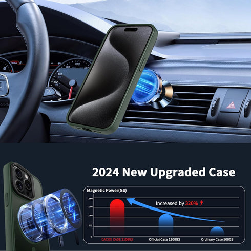 CACOE Magnetic Case for iPhone 15 Pro Max 2023, 6.7 inch, Anti-Fingerprint TPU Thin Cover, Compatible with MagSafe,
