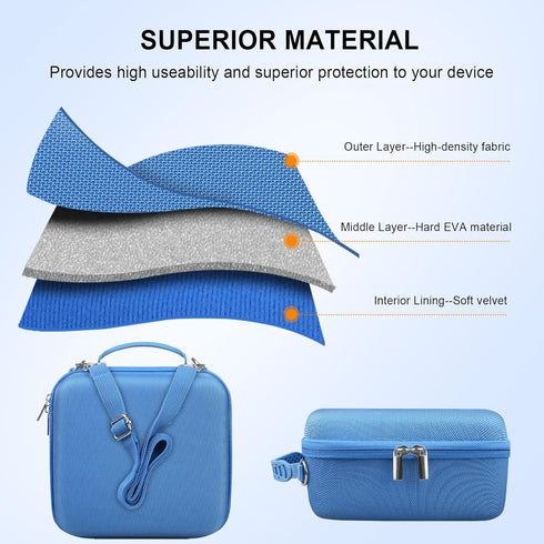 ZV-E10 ZVE10 Elonbo Carrying Case for Sony / II Mirrorless Camera, Portable Digital Camera Hard Travel Bag Storage