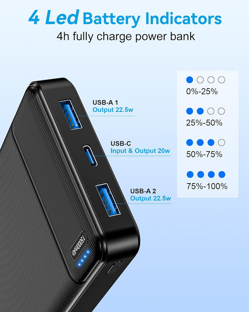 AsperX Portable Phone Charger 15000mAh, 22.5W Fast Charging USB C Battery Pack for iPhone 14/13, iPad, Samsung (Black)
