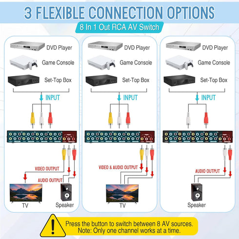 Gulfmew 8 4 8 1 8 Way AV Switch, RCA Switcher with FT RCA Cable, in Out Composite Video L/R Audio Selector Box, Port AV