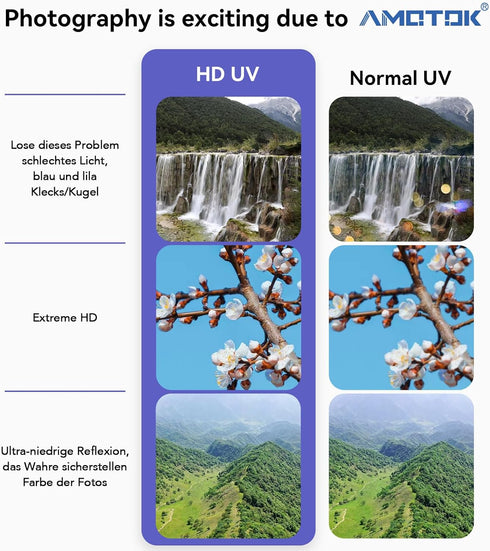 39mm Ultra-Slim UV Camera Filter, 16 Multi-Layer Coated HD/Scratch Resistant UV Filter for 39mm Camera Lens