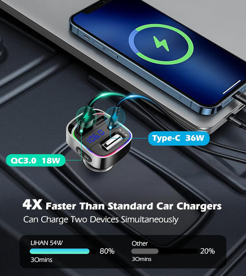 LIHAN 5.4 54W Bluetooth Car Adapter for Older Cars, PD Fast Charging FM Transmitter, Handsfree Call, Crystal Clear GPS