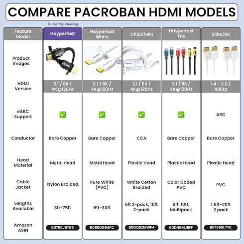 Pacroban eARC HDMI Cable 10FT – Premium Certified Ultra High Speed HDMI 2.1 Cord for Soundbars, 48Gbps