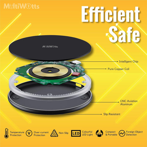 15W Fast Certified Wireless Charger Pad for iPhone (15/15Pro/15 Pro Max, 14/14 Pro/14 Pro Max), Samsung
