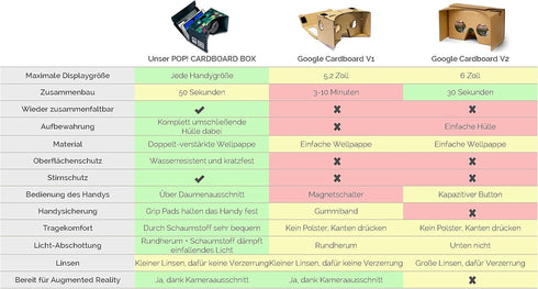 Google Cardboard POP! Cardboard + Free Head Strap & Cushion for Android & iPhone, Fits Every Phone, VR Goggles
