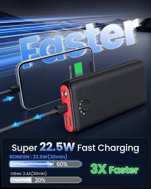 RONEGN 40000mah, 22.5W Pack 3 2 16/15 Portable Charger Power Bank USB C Fast Charging External Battery Phone Charger
