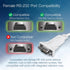 TRENDnet USB to Serial Adapter TU-S910 - 3m (10 Feet) USB to RS-232 Serial Converter, Windows and Mac Compatible