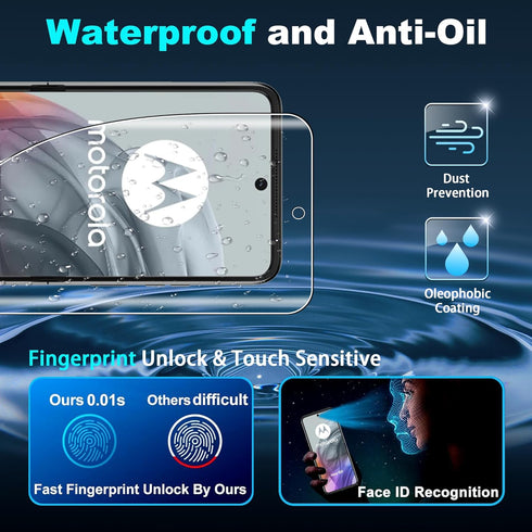 for Motorola Razr 2024/Razr+ 2024/Razr Plus Screen Protector(Self-Healing TPU Film with Camera Lens Protector,Case Friendly,HD,Anti-Scratch, 2+2 PACK(not glass)