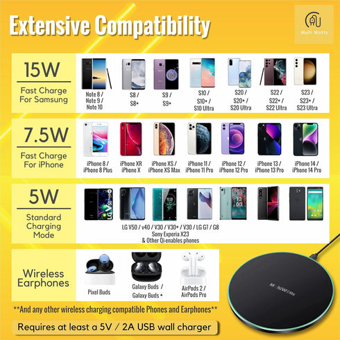 15W Fast Certified Wireless Charger Pad for iPhone (15/15Pro/15 Pro Max, 14/14 Pro/14 Pro Max), Samsung