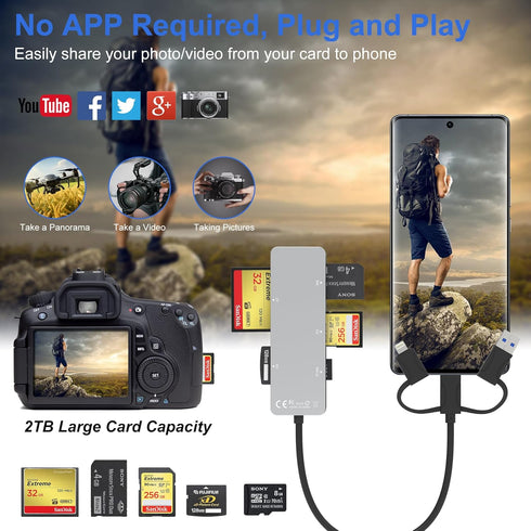 Memory Stick Pro Duo Adapter for iPhone, 6 in 1 SD/TF/M2/MS/CF/XD Multi Card Reader with Lightning+USB A+C