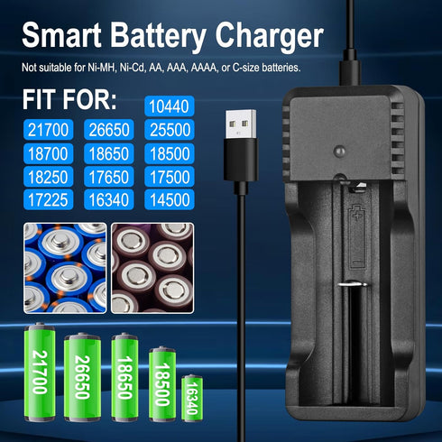 SAOPRKLER F1 21700/18650/16340 Flashlight Series USB-C Smart Power Bank, Charger Compatible with Batteries