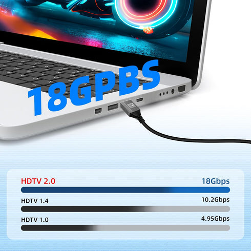 8K 1M/3.3FT, 8K@60Hz, 4K@120Hz, RIIEYOCA Mini HDTV to HDTV Adapter Cable, Supports Compatible with Laptop, TV