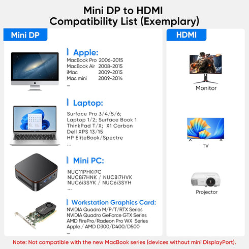6ft, 4K 1/2 4K@30Hz 1080P Mini DisplayPort to HDMI Cable Thunderbolt (Mini DP) to HDMI Braided Cord for MacBook Air/Pro