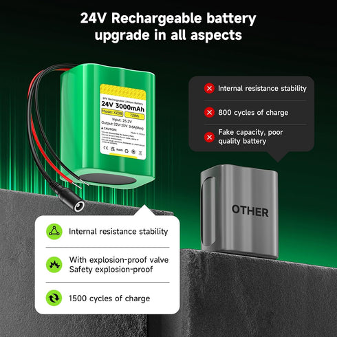 CITYORK 24V 3000mAh 24 Lithium Battery with Charger, Bare Leads, Volt Rechargeable Battery Compatible with DIY Project