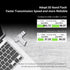 SSK 64GB 200MB/s 2 1 3.2 1+ USB C Flash Drive up to Dual Drive in OTG USB A Gen Type C Memory Stick Thumb Drive