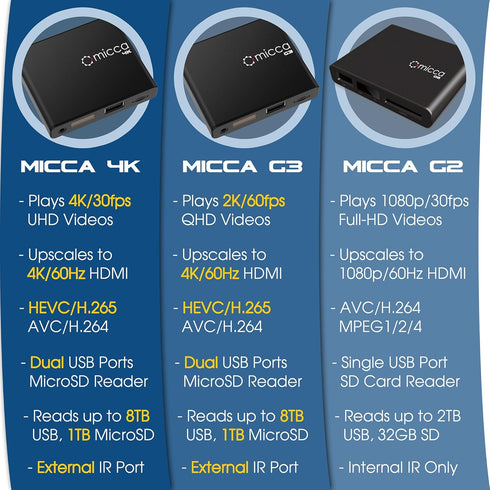 Micca G3 2K H.265/HEVC H.264/AVC MP4 MP3 4K Quad-HD Digital Media Player for USB Drives and MicroSD Cards, Digital