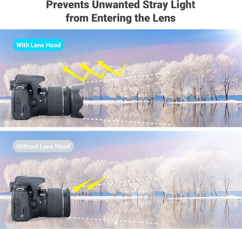18-55mm Lens Hood Shade for Canon EF-S 18-55mm f/3.5-5.6 IS STM & RF 24-50mm f/4.5-6.3 IS STM - Replaces Canon EW-63C