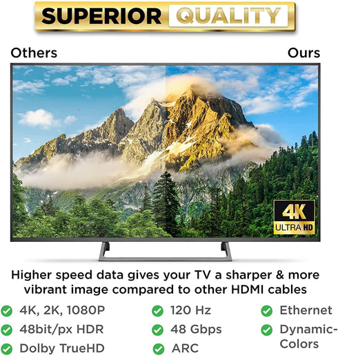PowerBear 4K HDMI Cable 25 ft, 2 Pack, High Speed with Braided Nylon & Gold Connectors for PS5, Xbox One