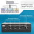 Pyle 4-Zone Channel Speaker Switch Selector - Premium Switch Box Hub for Multi-Channel High Powered Stereo Amp, 4 Pairs