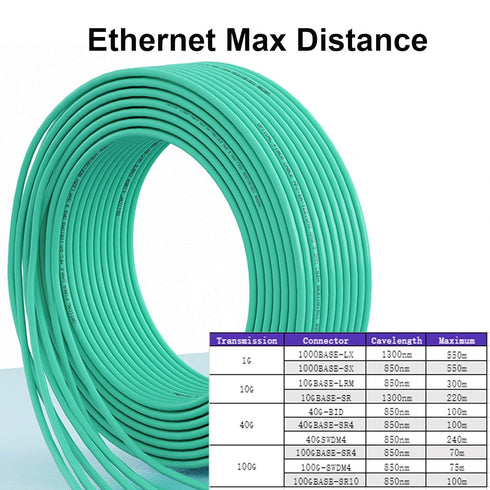 LC to LC Fiber Patch Cable OM3 1M/3ft, 10GB Duplex 50/125um Multimode Fiber Cord LSZH